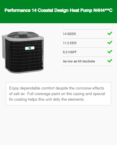 Heat Pump Performance Series 6